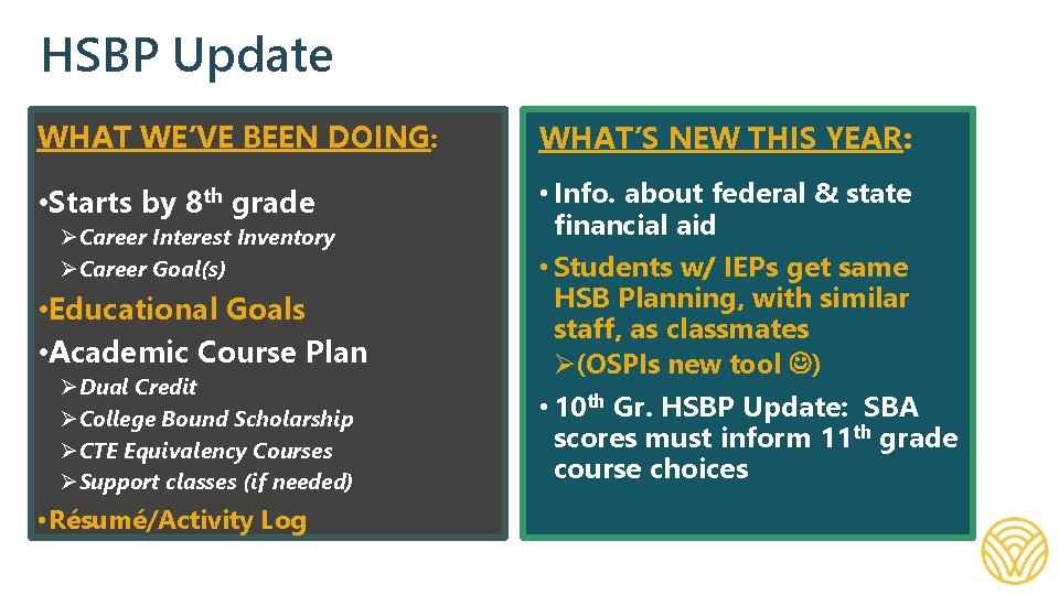 HSBP Update WHAT WE’VE BEEN DOING: WHAT’S NEW THIS YEAR: • Starts by 8