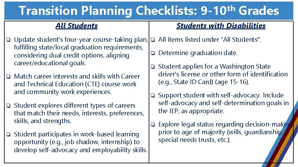 Transition Planning Checklists: 9 -10 th Grades All Students with Disabilities ❏ Update student’s