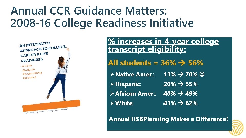 Annual CCR Guidance Matters: 2008 -16 College Readiness Initiative % increases in 4 -year