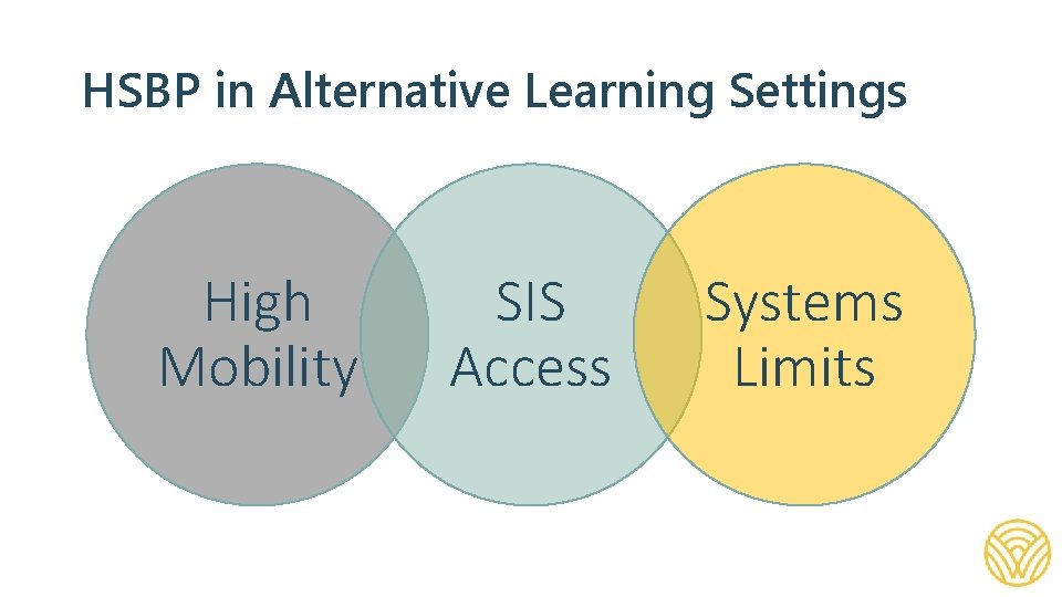 HSBP in Alternative Learning Settings High Mobility SIS Access | Systems Limits STATE BOARD