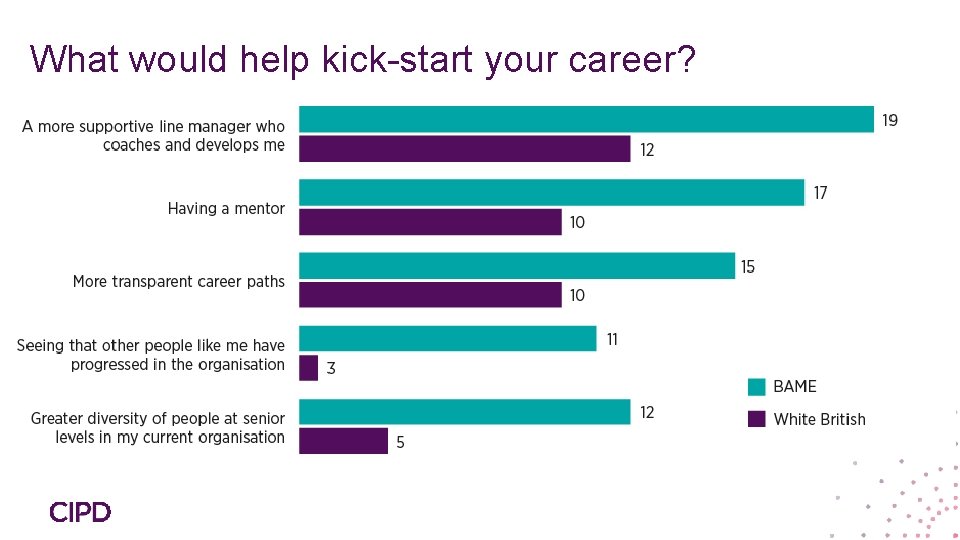What would help kick-start your career? 