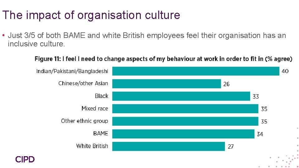 The impact of organisation culture • Just 3/5 of both BAME and white British