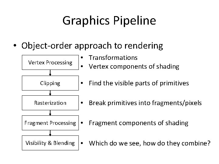 Graphics Pipeline • Object-order approach to rendering Vertex Processing Clipping Rasterization • Transformations •