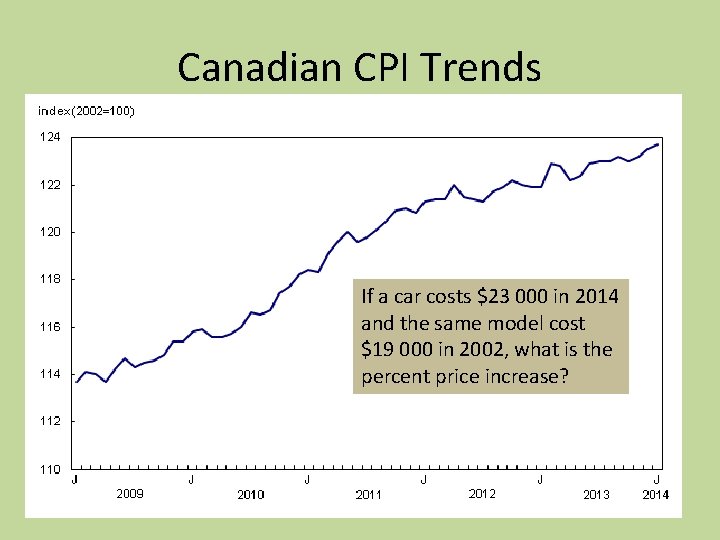 Canadian CPI Trends If a car costs $23 000 in 2014 and the same