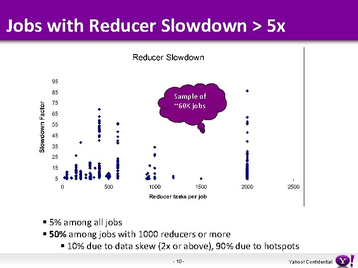 Jobs with Reducer Slowdown > 5 x Sample of ~60 K jobs § 5%