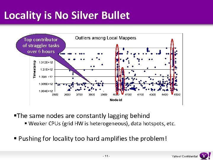 Locality is No Silver Bullet Top contributor of straggler tasks over 6 hours §The