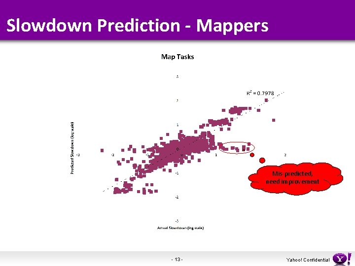 Slowdown Prediction - Mappers Mis-predicted, need improvement - 13 - Yahoo! Confidential 