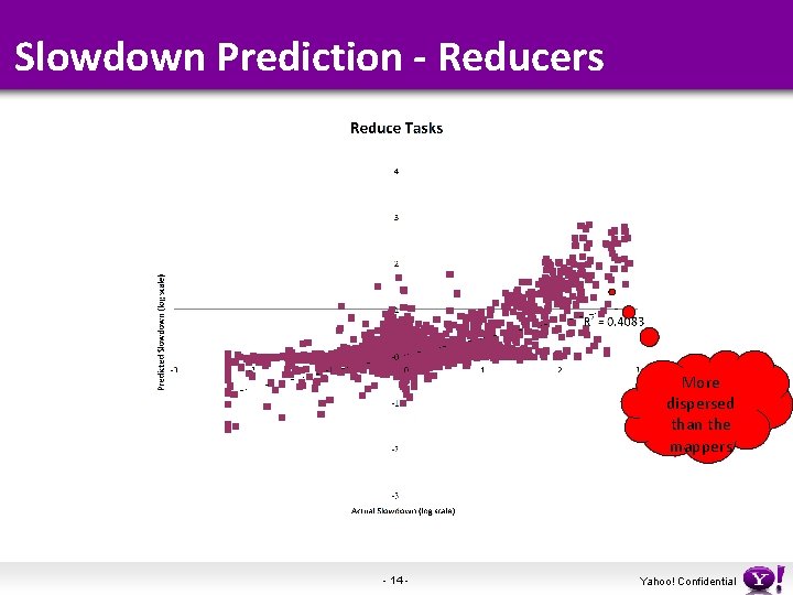 Slowdown Prediction - Reducers More dispersed than the mappers - 14 - Yahoo! Confidential