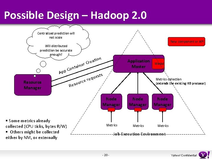 Possible Design – Hadoop 2. 0 Centralized prediction will not scale. New component or