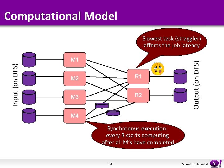 Computational Model Input (on DFS) M 1 M 2 R 1 M 3 R