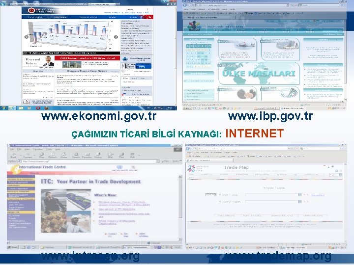 www. ekonomi. gov. tr www. ibp. gov. tr ÇAĞIMIZIN TİCARİ BİLGİ KAYNAĞI: INTERNET www.