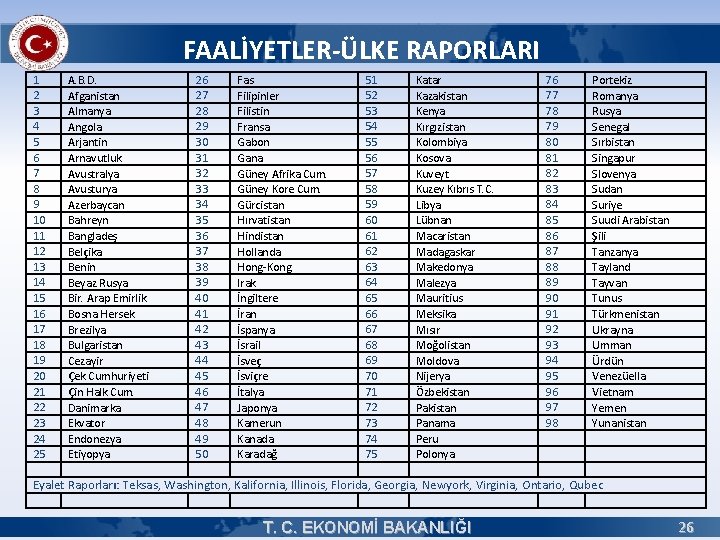 FAALİYETLER-ÜLKE RAPORLARI 1 2 3 4 5 6 7 8 9 10 11 12