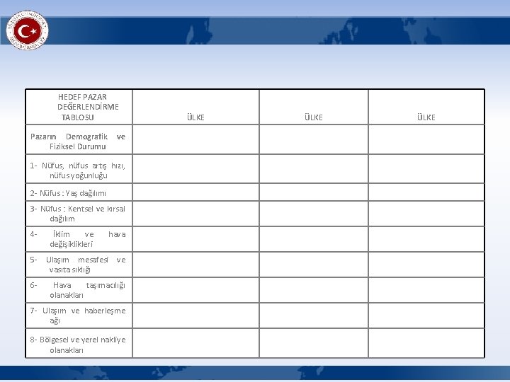  HEDEF PAZAR DEĞERLENDİRME TABLOSU ÜLKE Pazarın Demografik ve Fiziksel Durumu 1 - Nüfus,