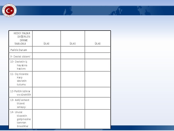  HEDEF PAZAR DEĞERLEN DİRME TABLOSU ÜLKE Politik Durum 9 - Devlet sistemi 10