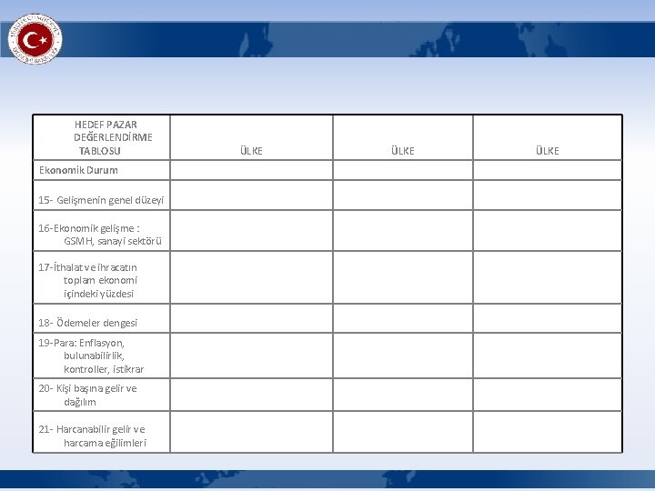  HEDEF PAZAR DEĞERLENDİRME TABLOSU ÜLKE Ekonomik Durum 15 - Gelişmenin genel düzeyi 16