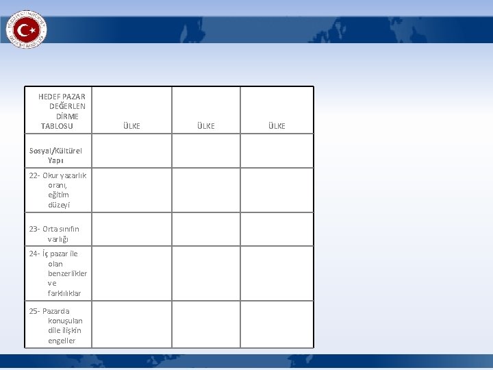  HEDEF PAZAR DEĞERLEN DİRME TABLOSU ÜLKE Sosyal/Kültürel Yapı 22 - Okur yazarlık oranı,