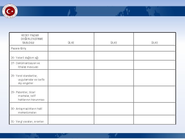  HEDEF PAZAR DEĞERLENDİRME TABLOSU ÜLKE Pazara Giriş 26 - Yeterli dağıtım ağı 27