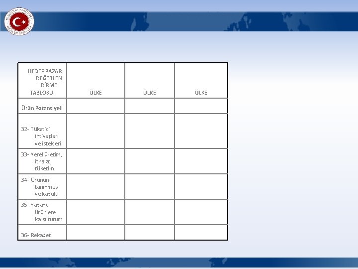  HEDEF PAZAR DEĞERLEN DİRME TABLOSU ÜLKE Ürün Potansiyeli 32 - Tüketici ihtiyaçları ve