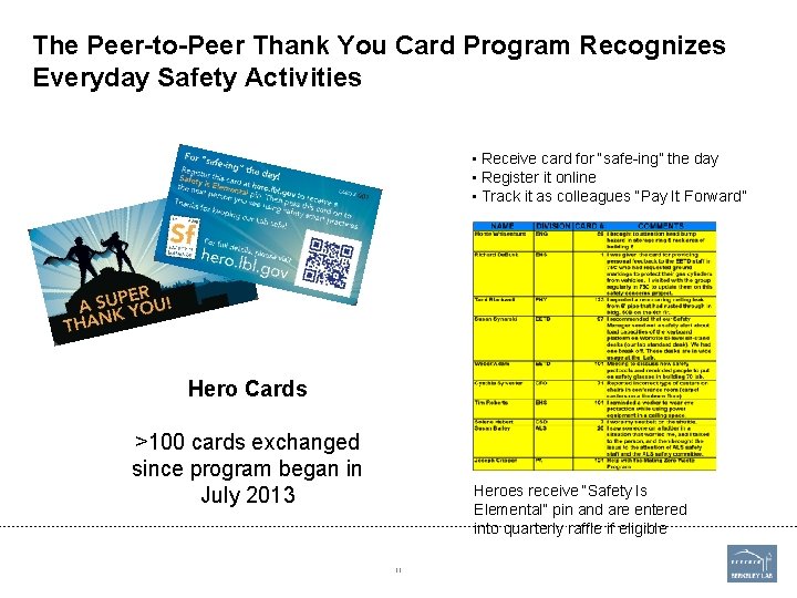 The Peer-to-Peer Thank You Card Program Recognizes Everyday Safety Activities • Receive card for