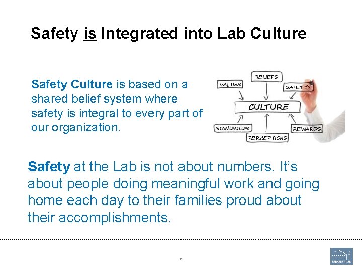 Safety is Integrated into Lab Culture Safety Culture is based on a shared belief