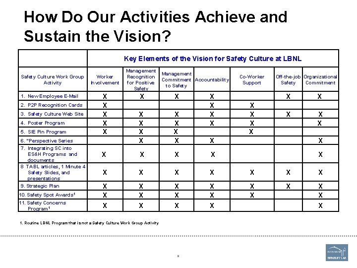 How Do Our Activities Achieve and Sustain the Vision? Key Elements of the Vision