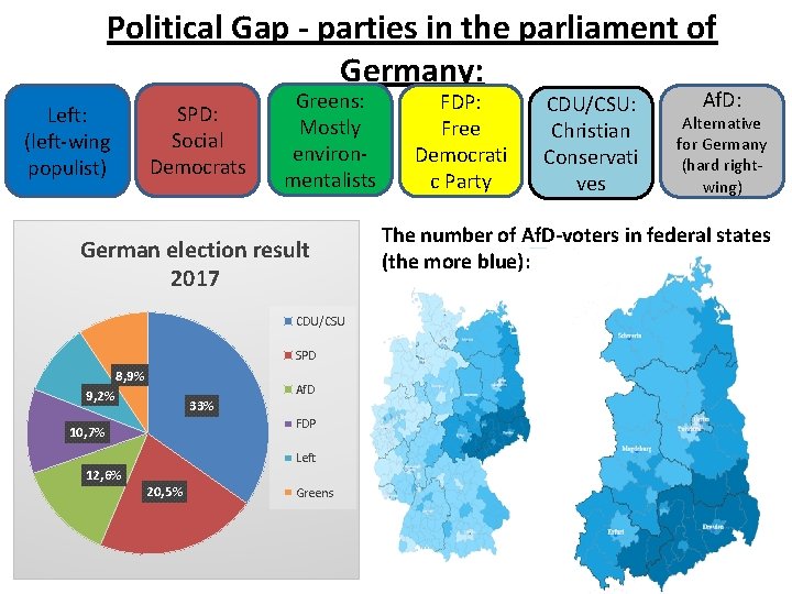 Political Gap - parties in the parliament of Germany: SPD: Social Democrats Left: (left-wing