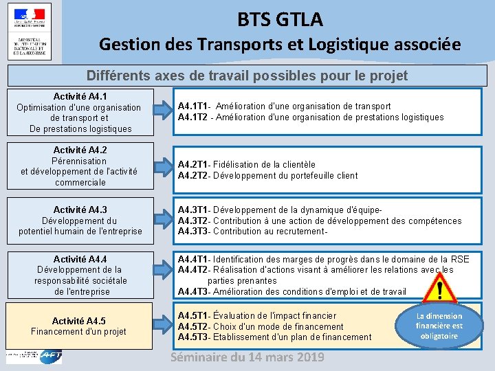 Bts Transport Et Prestation Logistique Page De Garde BTS GTLA Gestion des Transports et Logistique associe