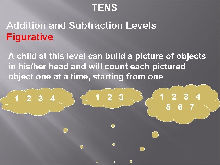 TENS Addition and Subtraction Levels Figurative A child at this level can build a