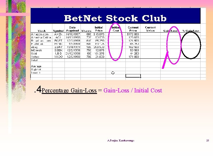 /. 4 Percentage Gain-Loss = Gain-Loss / Initial Cost A. Penjira Kanthawongs 25 