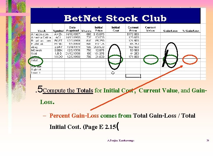 /. 5 Compute the Totals for Initial Cost, Current Value, and Gain. Loss. –