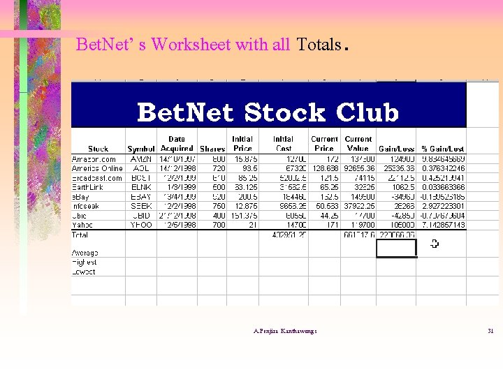 Bet. Net’ s Worksheet with all Totals. A. Penjira Kanthawongs 31 