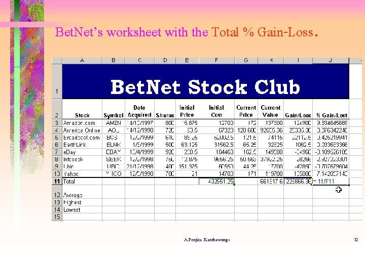 Bet. Net’s worksheet with the Total % Gain-Loss. A. Penjira Kanthawongs 32 