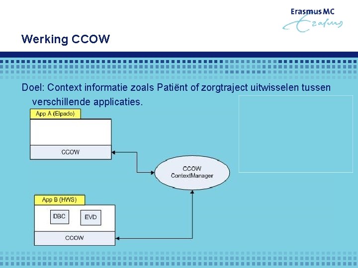 Werking CCOW Doel: Context informatie zoals Patiënt of zorgtraject uitwisselen tussen verschillende applicaties. 