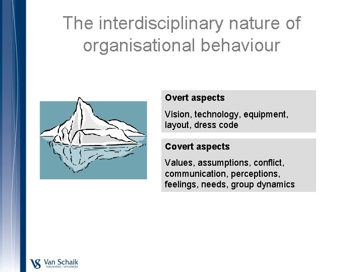 The interdisciplinary nature of organisational behaviour Overt aspects Vision, technology, equipment, layout, dress code