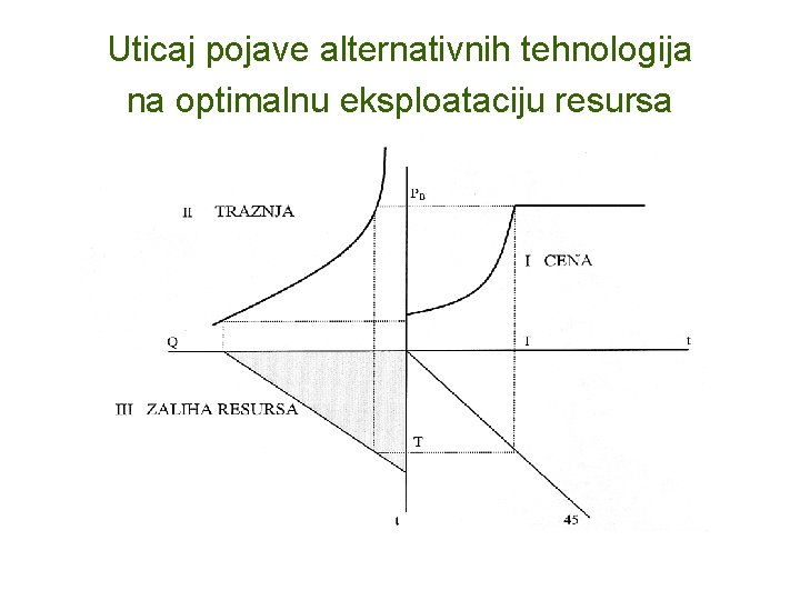 Uticaj pojave alternativnih tehnologija na optimalnu eksploataciju resursa 