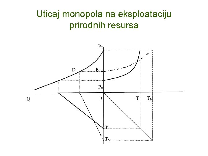 Uticaj monopola na eksploataciju prirodnih resursa 