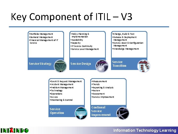 Key Component of ITIL – V 3 • Portfolio Management • Demand Management •