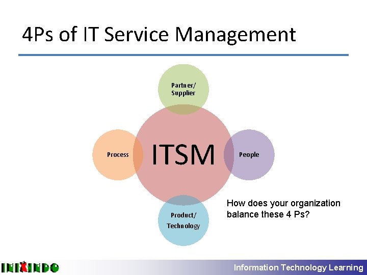 4 Ps of IT Service Management Partner/ Supplier Process ITSM Product/ Technology People How