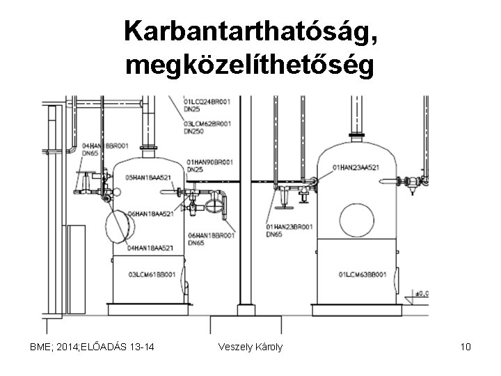 Karbantarthatóság, megközelíthetőség BME; 2014; ELŐADÁS 13 -14 Veszely Károly 10 