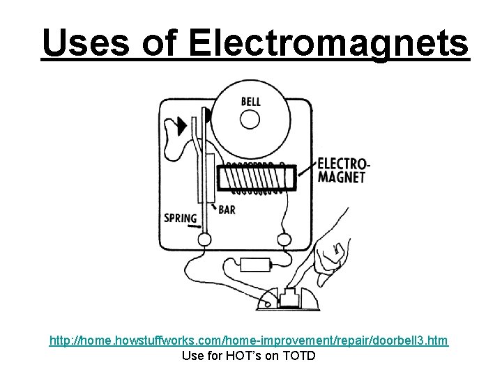 Uses of Electromagnets http: //home. howstuffworks. com/home-improvement/repair/doorbell 3. htm Use for HOT’s on TOTD