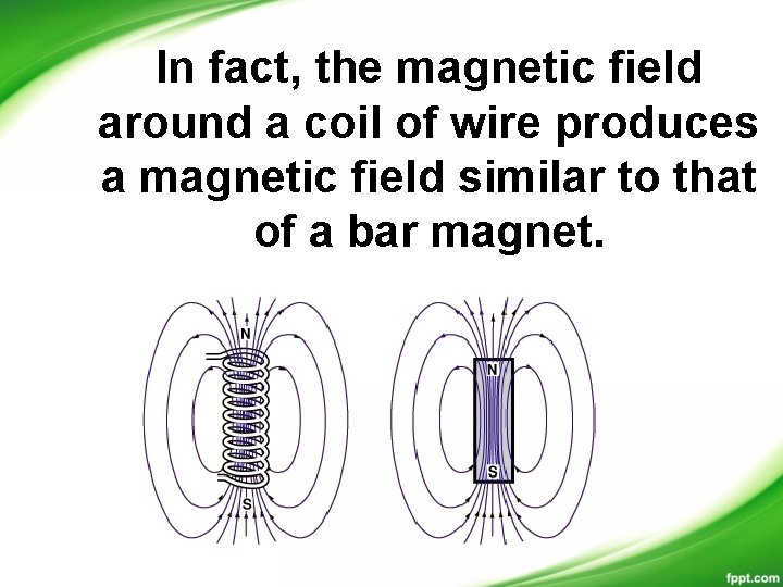 In fact, the magnetic field around a coil of wire produces a magnetic field