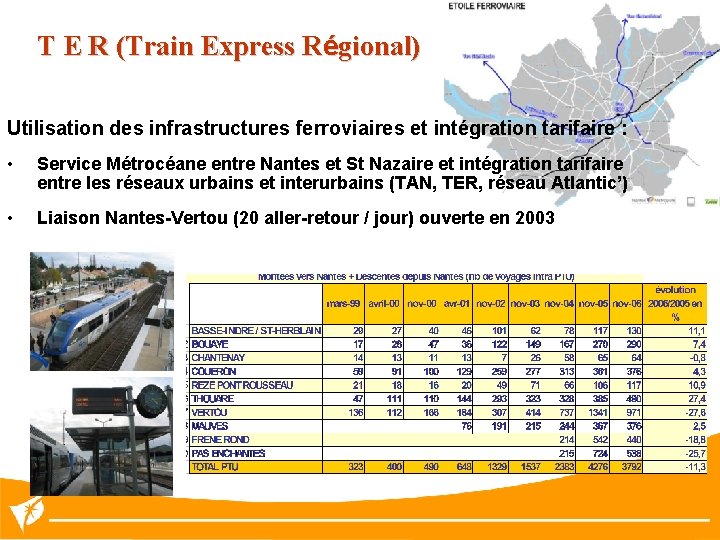 T E R (Train Express Régional) Utilisation des infrastructures ferroviaires et intégration tarifaire :