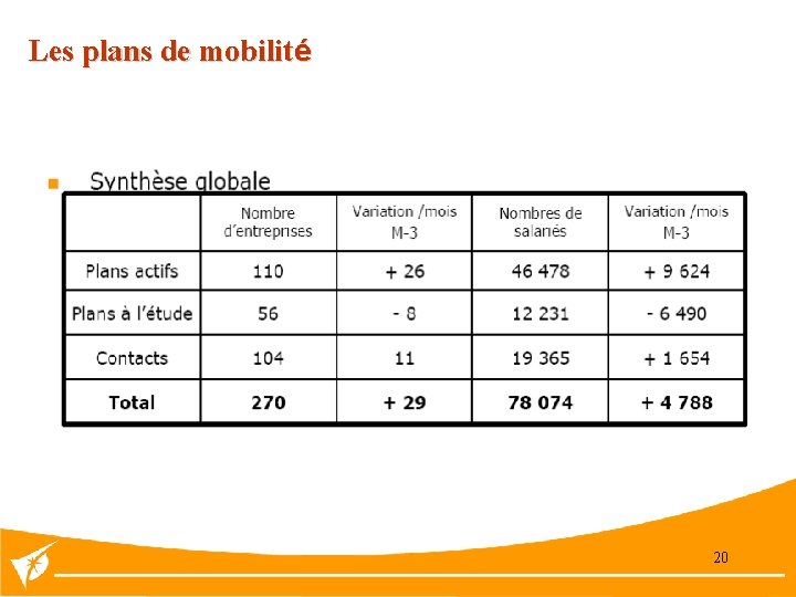 Les plans de mobilité 20 