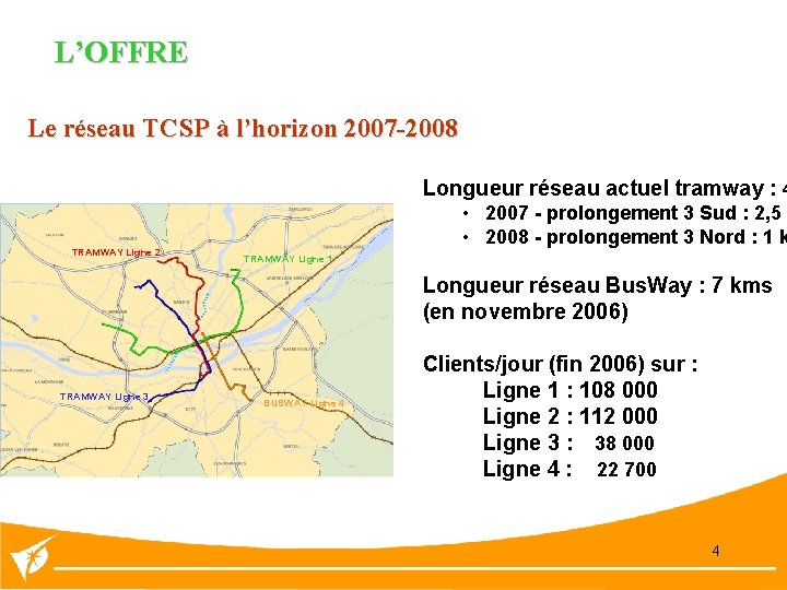 L’OFFRE Le réseau TCSP à l’horizon 2007 -2008 Longueur réseau actuel tramway : 4