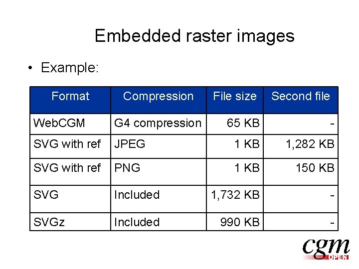 Embedded raster images • Example: Format Compression Web. CGM G 4 compression SVG with