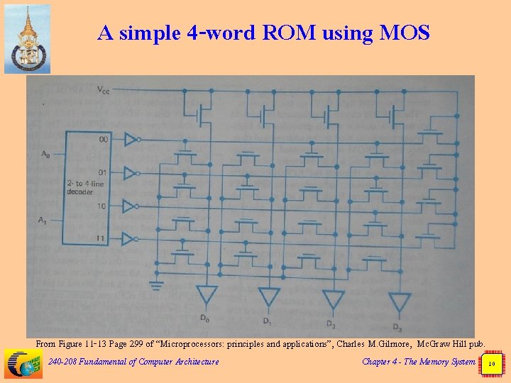 A simple 4 -word ROM using MOS From Figure 11 -13 Page 299 of