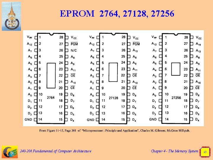 EPROM 2764, 27128, 27256 240 -208 Fundamental of Computer Architecture Chapter 4 - The