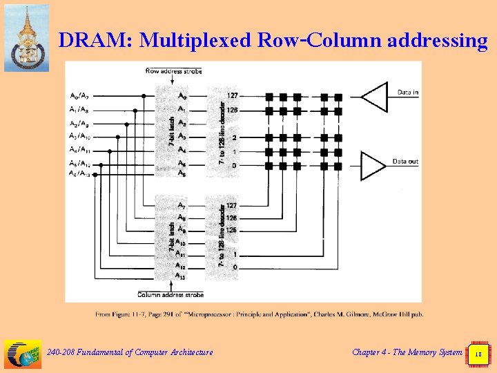 DRAM: Multiplexed Row-Column addressing 240 -208 Fundamental of Computer Architecture Chapter 4 - The