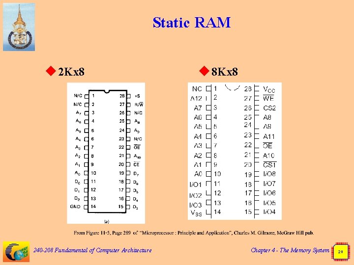 Static RAM u 2 Kx 8 240 -208 Fundamental of Computer Architecture u 8