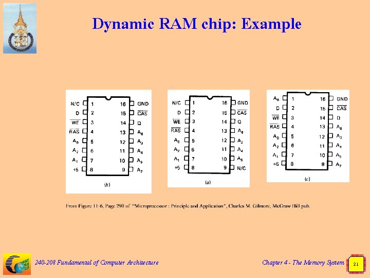 Dynamic RAM chip: Example 240 -208 Fundamental of Computer Architecture Chapter 4 - The